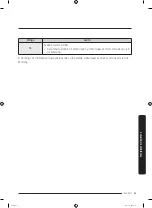 Preview for 129 page of Samsung DVE52A5500 Series User Manual