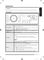 Предварительный просмотр 41 страницы Samsung DVE52B7650 Series User Manual