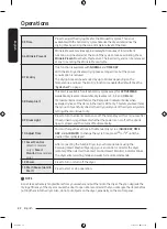 Предварительный просмотр 42 страницы Samsung DVE52B7650 Series User Manual