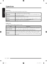 Предварительный просмотр 46 страницы Samsung DVE52B7650 Series User Manual