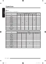 Предварительный просмотр 48 страницы Samsung DVE52B7650 Series User Manual