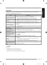 Предварительный просмотр 49 страницы Samsung DVE52B7650 Series User Manual