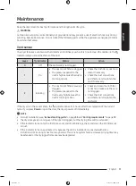 Предварительный просмотр 51 страницы Samsung DVE52B7650 Series User Manual