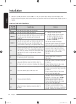 Предварительный просмотр 98 страницы Samsung DVE52B7650 Series User Manual