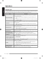 Предварительный просмотр 114 страницы Samsung DVE52B7650 Series User Manual