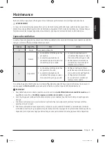 Предварительный просмотр 117 страницы Samsung DVE52B7650 Series User Manual