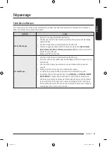 Предварительный просмотр 119 страницы Samsung DVE52B7650 Series User Manual