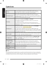 Preview for 42 page of Samsung DVE52B7650V User Manual