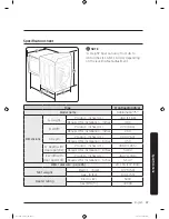 Предварительный просмотр 47 страницы Samsung DVE52M775 SERIES User Manual