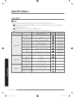 Предварительный просмотр 48 страницы Samsung DVE52M775 SERIES User Manual