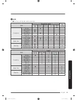 Предварительный просмотр 49 страницы Samsung DVE52M775 SERIES User Manual