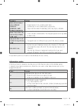 Предварительный просмотр 43 страницы Samsung DVE52M7750W User Manual