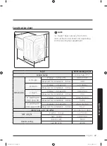 Предварительный просмотр 47 страницы Samsung DVE52M7750W User Manual