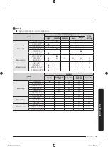 Предварительный просмотр 49 страницы Samsung DVE52M7750W User Manual