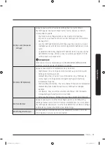 Предварительный просмотр 87 страницы Samsung DVE52M7750W User Manual