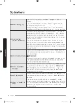 Предварительный просмотр 88 страницы Samsung DVE52M7750W User Manual