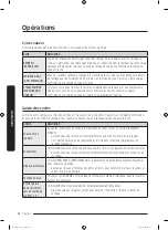 Предварительный просмотр 92 страницы Samsung DVE52M7750W User Manual