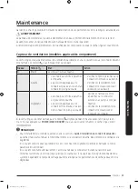 Предварительный просмотр 95 страницы Samsung DVE52M7750W User Manual