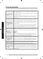 Предварительный просмотр 144 страницы Samsung DVE52M7750W User Manual