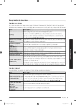 Предварительный просмотр 147 страницы Samsung DVE52M7750W User Manual