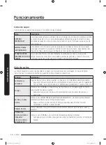 Предварительный просмотр 148 страницы Samsung DVE52M7750W User Manual