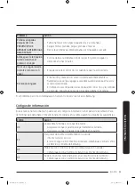 Предварительный просмотр 155 страницы Samsung DVE52M7750W User Manual