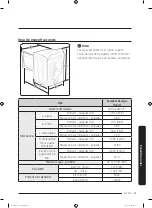 Предварительный просмотр 159 страницы Samsung DVE52M7750W User Manual