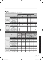 Предварительный просмотр 161 страницы Samsung DVE52M7750W User Manual