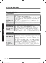 Preview for 146 page of Samsung DVE52M8650 Series User Manual