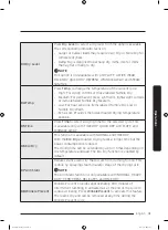 Preview for 31 page of Samsung DVE52M8650W User Manual