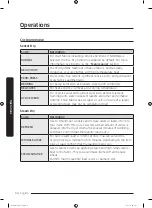 Preview for 34 page of Samsung DVE52M8650W User Manual