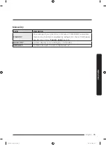 Preview for 35 page of Samsung DVE52M8650W User Manual