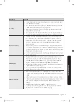 Preview for 41 page of Samsung DVE52M8650W User Manual