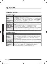 Preview for 90 page of Samsung DVE52M8650W User Manual