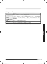 Preview for 91 page of Samsung DVE52M8650W User Manual