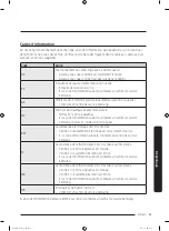 Preview for 99 page of Samsung DVE52M8650W User Manual