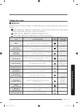 Preview for 103 page of Samsung DVE52M8650W User Manual