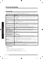 Preview for 148 page of Samsung DVE52M8650W User Manual