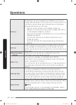 Предварительный просмотр 36 страницы Samsung DVE52T7650 Series User Manual