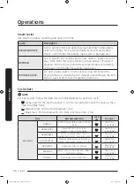 Предварительный просмотр 40 страницы Samsung DVE52T7650 Series User Manual