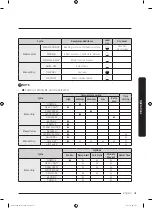 Предварительный просмотр 41 страницы Samsung DVE52T7650 Series User Manual