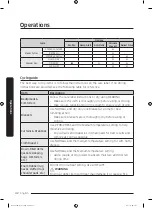 Предварительный просмотр 42 страницы Samsung DVE52T7650 Series User Manual