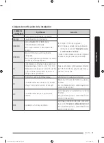 Предварительный просмотр 149 страницы Samsung DVE52T7650 Series User Manual