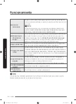 Предварительный просмотр 156 страницы Samsung DVE52T7650 Series User Manual