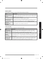 Предварительный просмотр 159 страницы Samsung DVE52T7650 Series User Manual