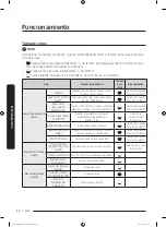 Предварительный просмотр 160 страницы Samsung DVE52T7650 Series User Manual