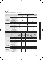 Предварительный просмотр 161 страницы Samsung DVE52T7650 Series User Manual