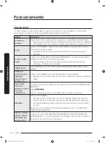 Предварительный просмотр 162 страницы Samsung DVE52T7650 Series User Manual