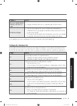 Предварительный просмотр 169 страницы Samsung DVE52T7650 Series User Manual