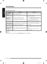 Preview for 34 page of Samsung DVE53BB8900 Series User Manual